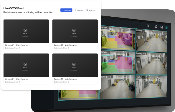 Monitor All Cameras in One View